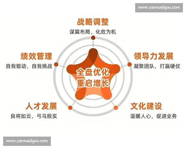 以企业关键指标为核心驱动绩效提升与战略决策优化方案